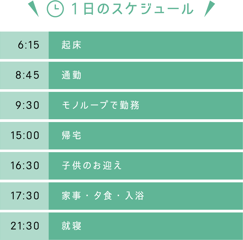 1日のスケジュール