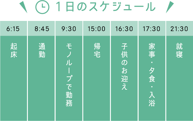 1日のスケジュール