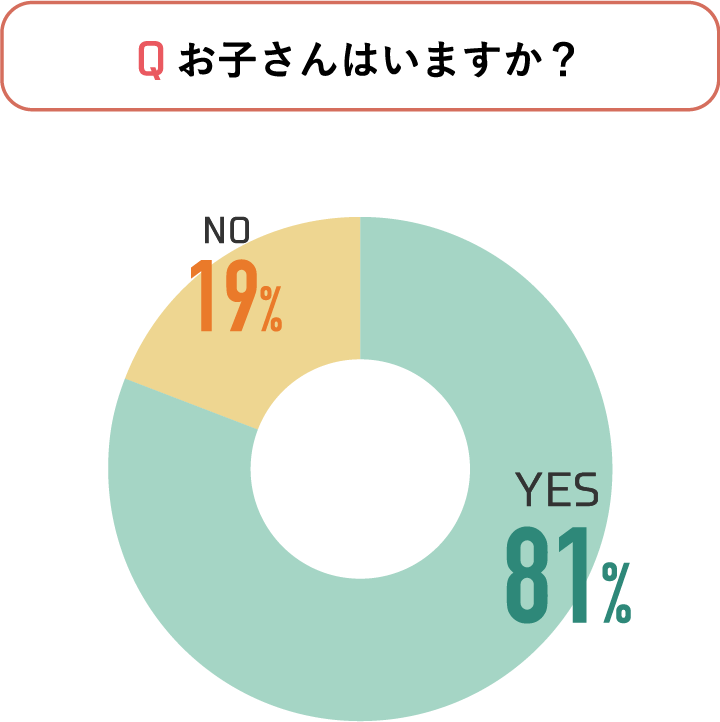 お子さんはいますか？